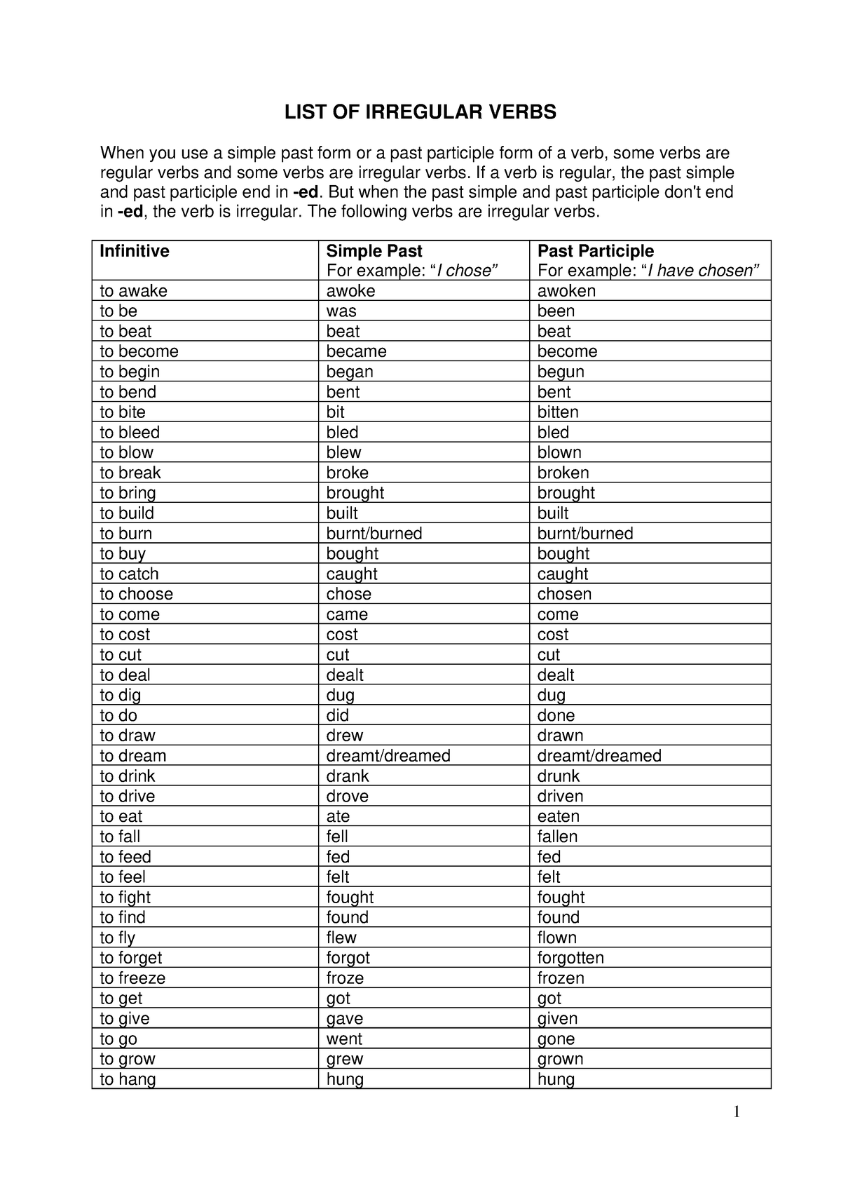 list-of-irregular-verbs-1-list-of-irregular-verbs-when-you-use-a