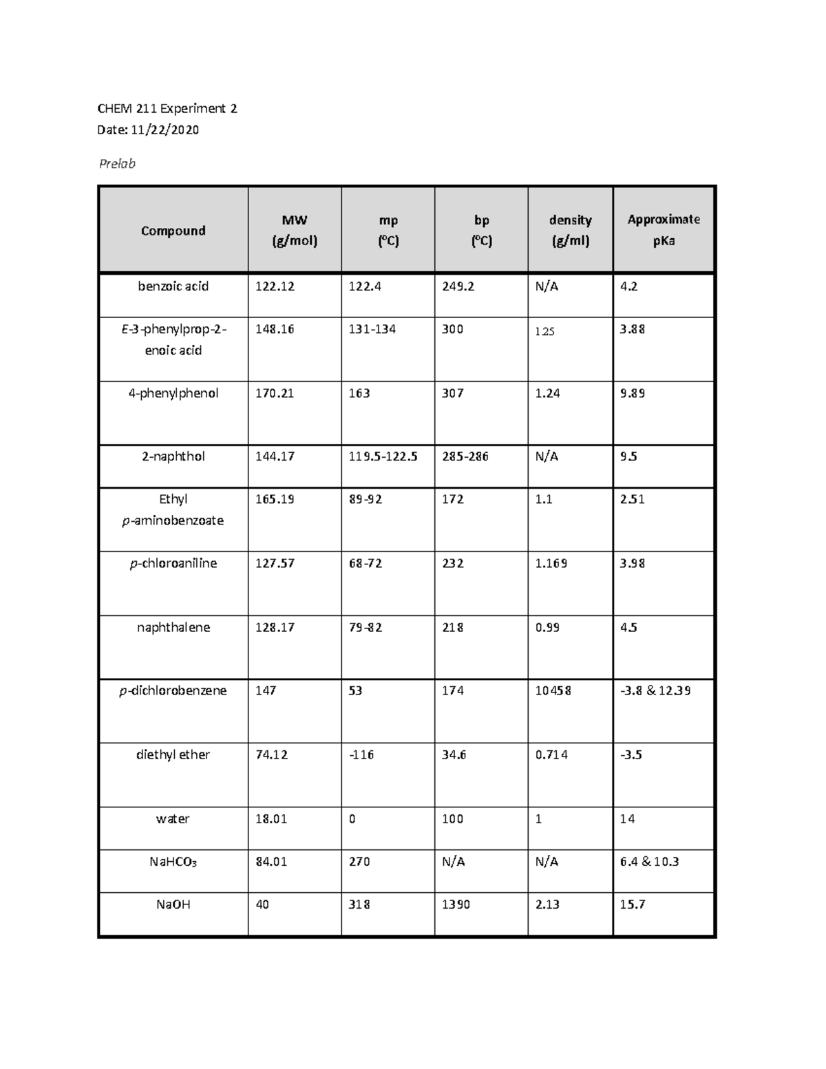 CHEM 211 Experiment 2 - Grade: B - CHEM 211 Experiment 2 Date: 11/22 ...