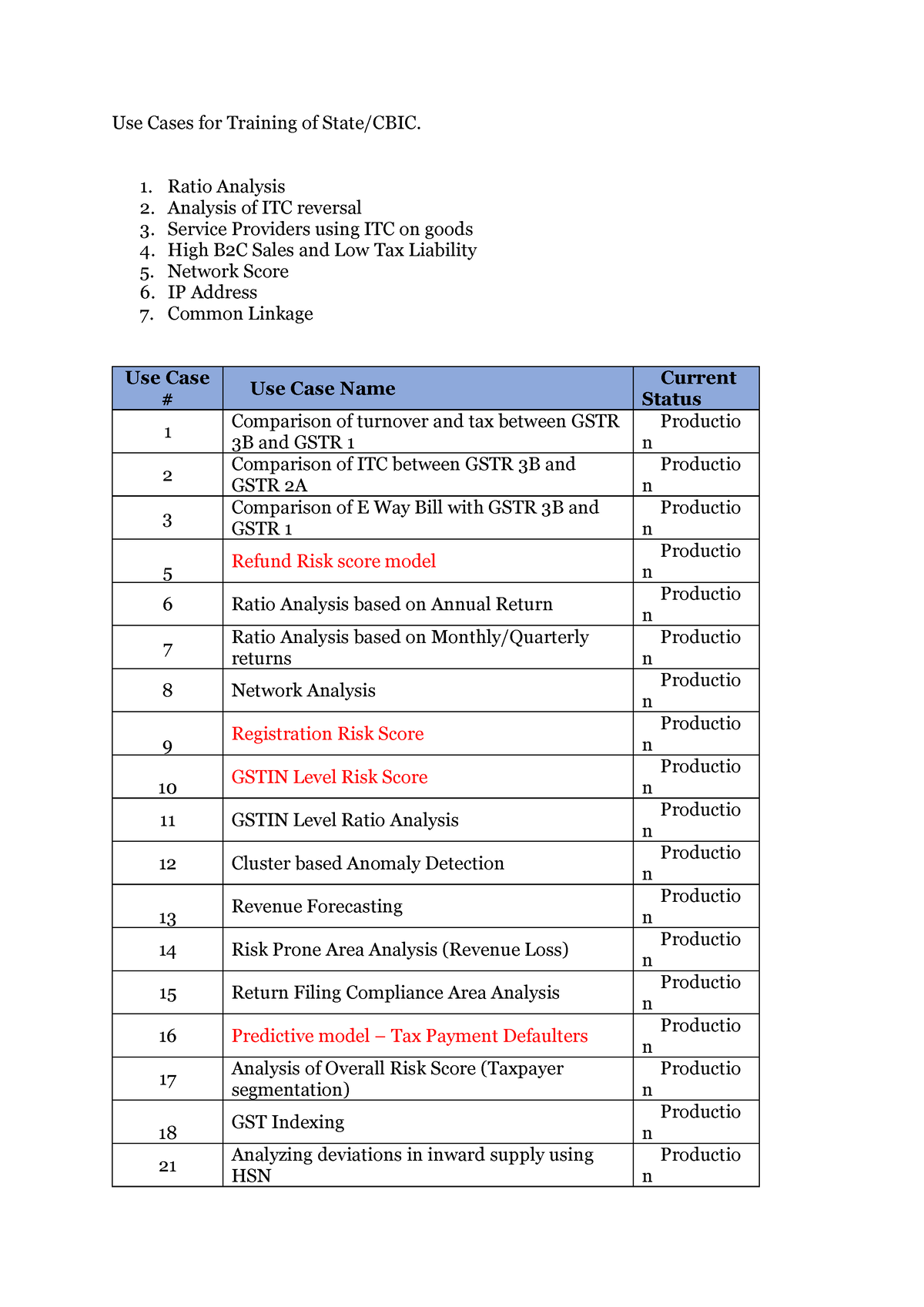 Use Cases BIFA - Use Cases for Training of State/CBIC. 1. Ratio ...