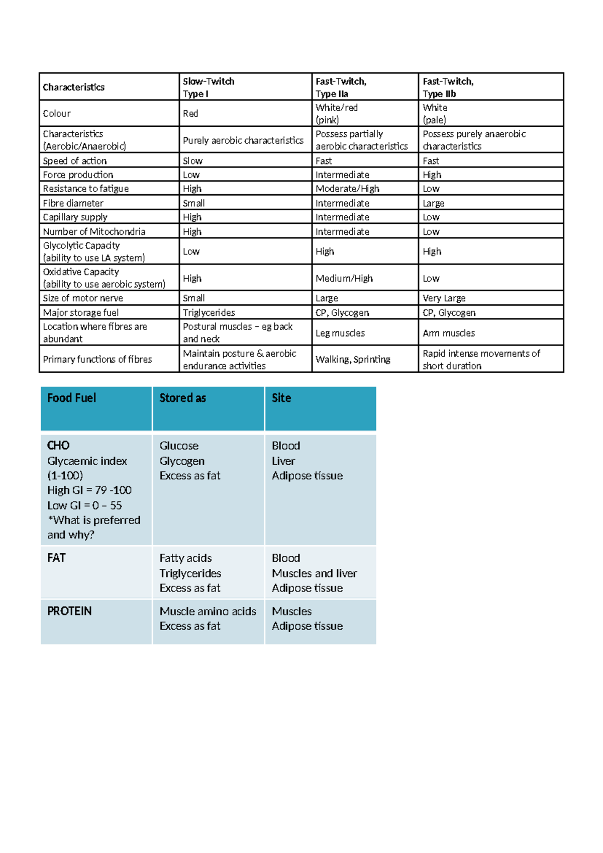 1.1 Key Tables:Visuals - Characteristics Slow-Twitch Type I Fast-Twitch ...