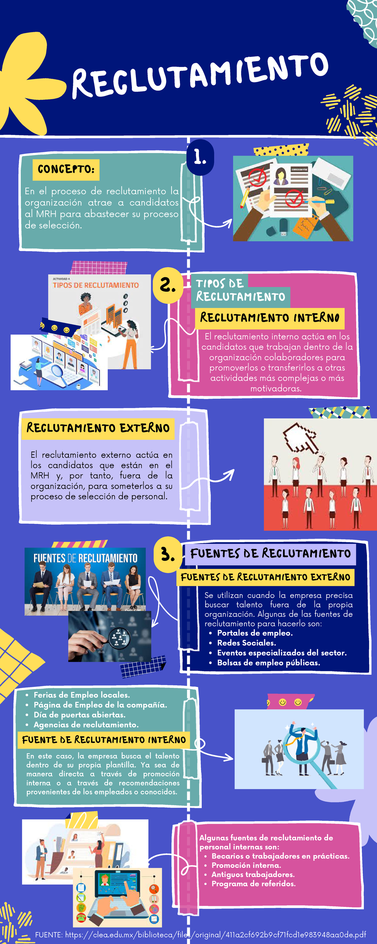 Infog- Reclutamiento, Tipos Y Fuentes. Pdf - RECLUTAMIENTO 1. CONCEPTO ...