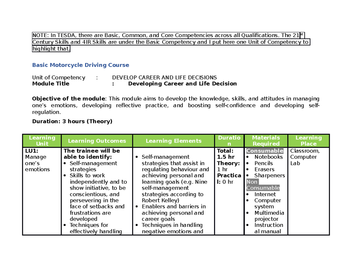 Curriculum Modules - n/a - NOTE: In TESDA, there are Basic, Common, and ...