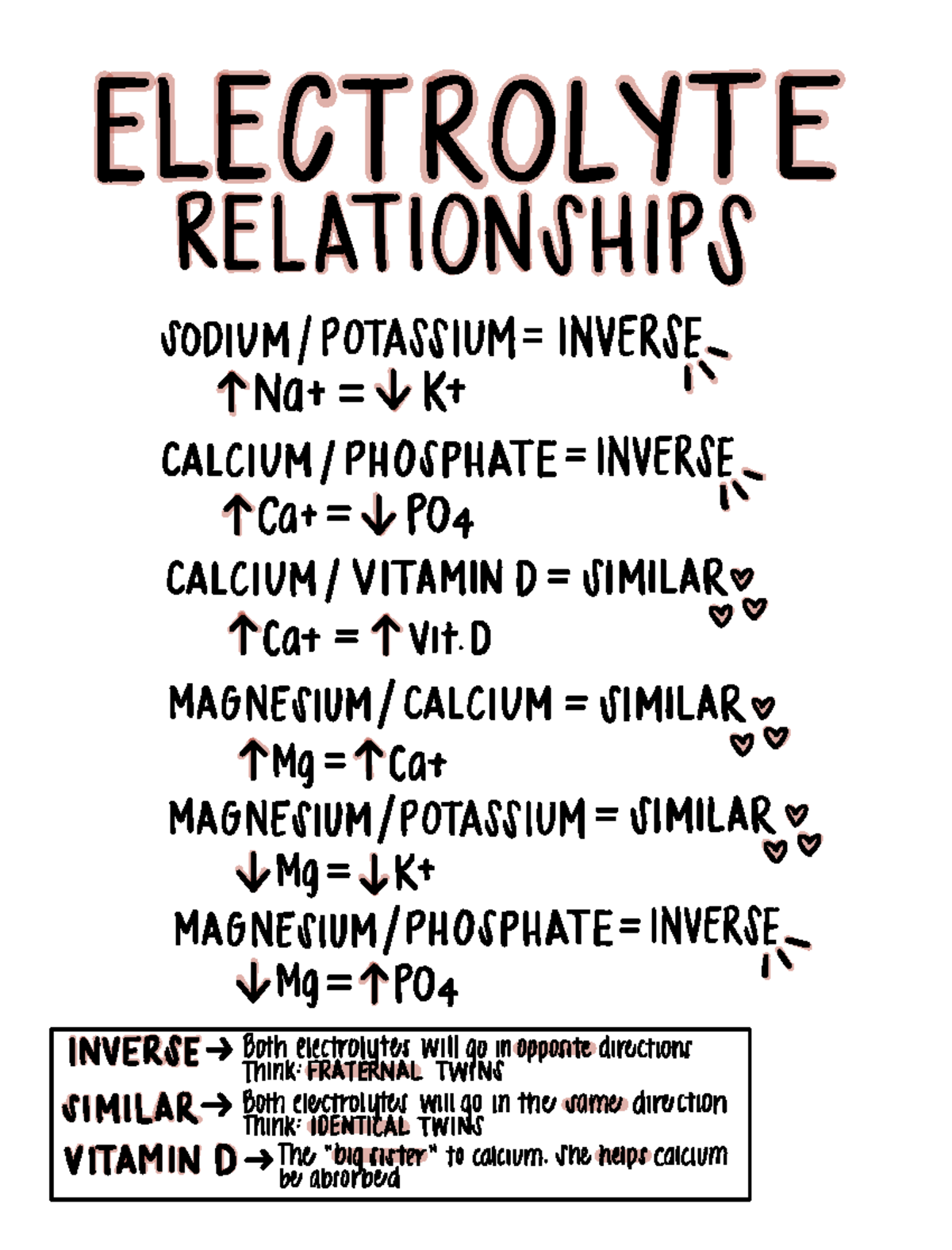 Electrolyte Relationships - ELECTROLYTE ####### RELATIONSHIPS SODIUM