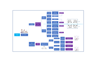 Schema pathos - Samenvatting Vestibulologie - Categorie Pathologie ...