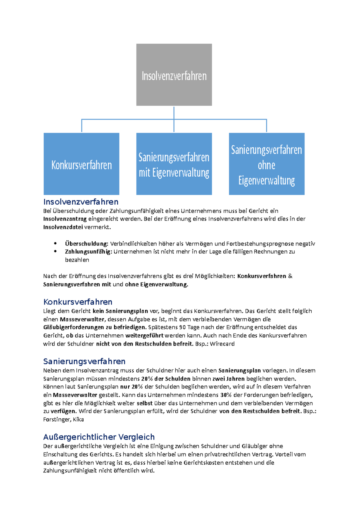 Autohaus Wecke Insolvenzverfahren