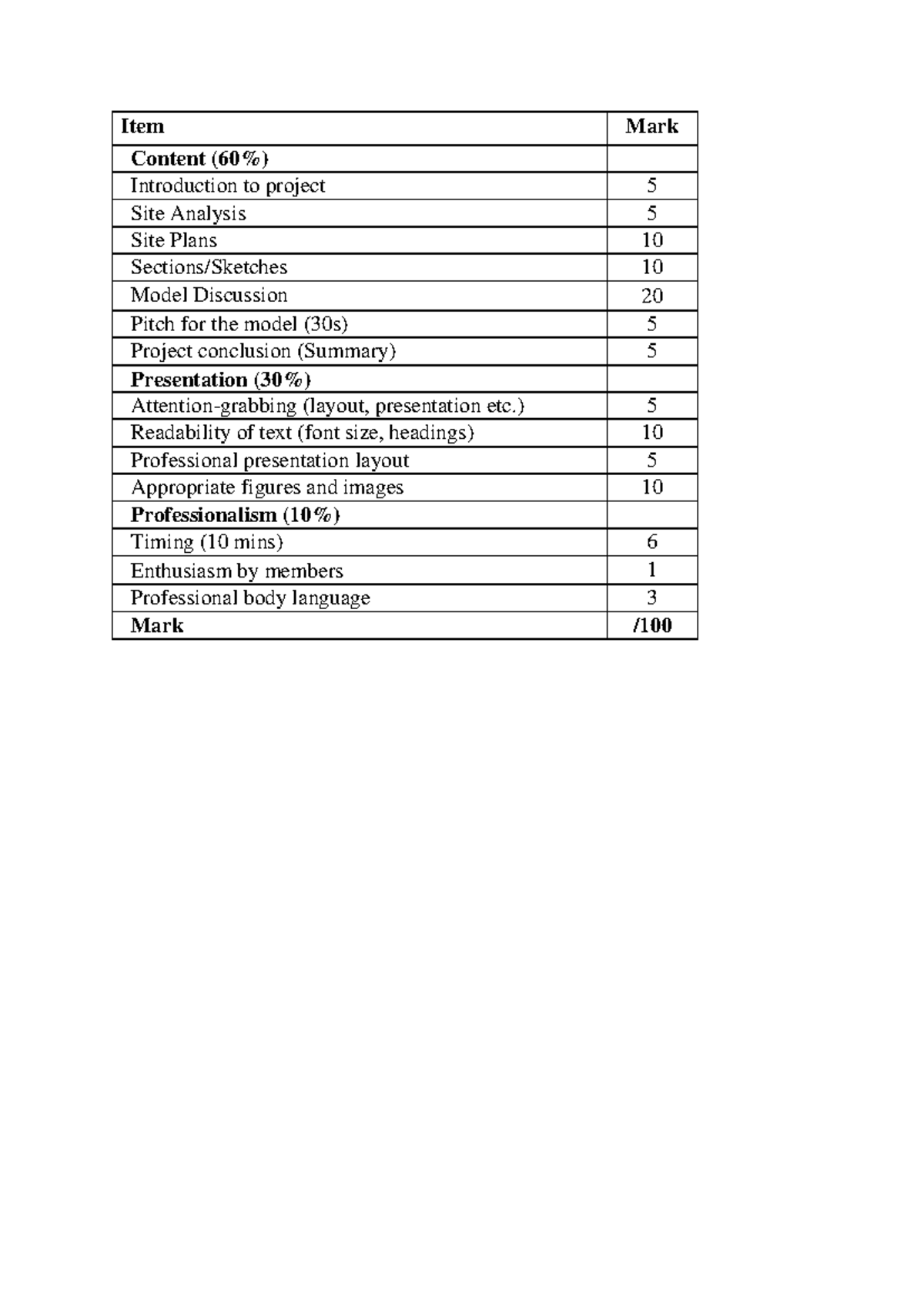 Presentation Rubrics - ENGG1000 - Item Mark Introduction to project ...