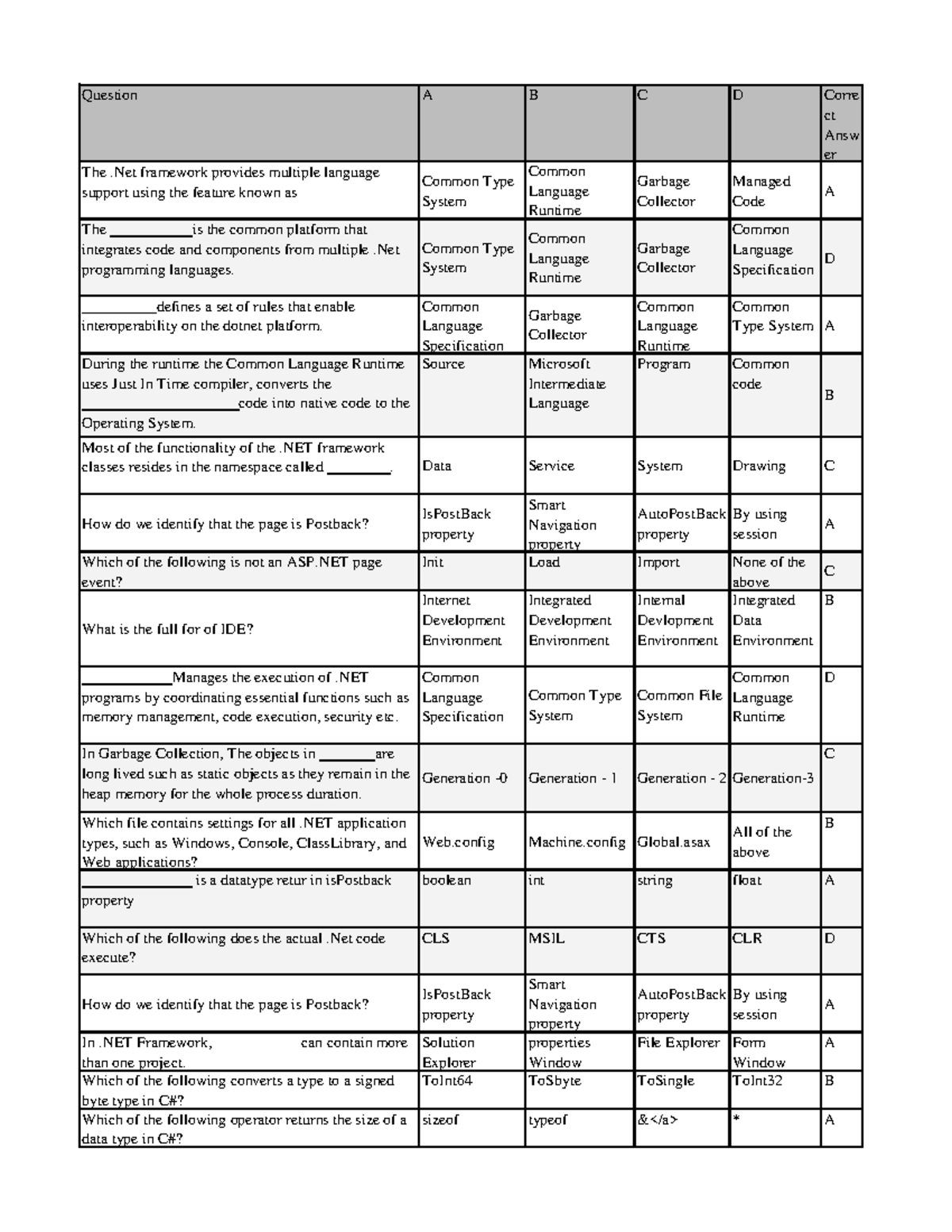 Multiple Choice Questions of Advanced Web Programming - Question A B C ...