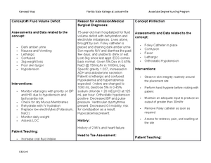 Medication Map Template V3 - MEDICATION MAP MEDICATION Bactrim ...
