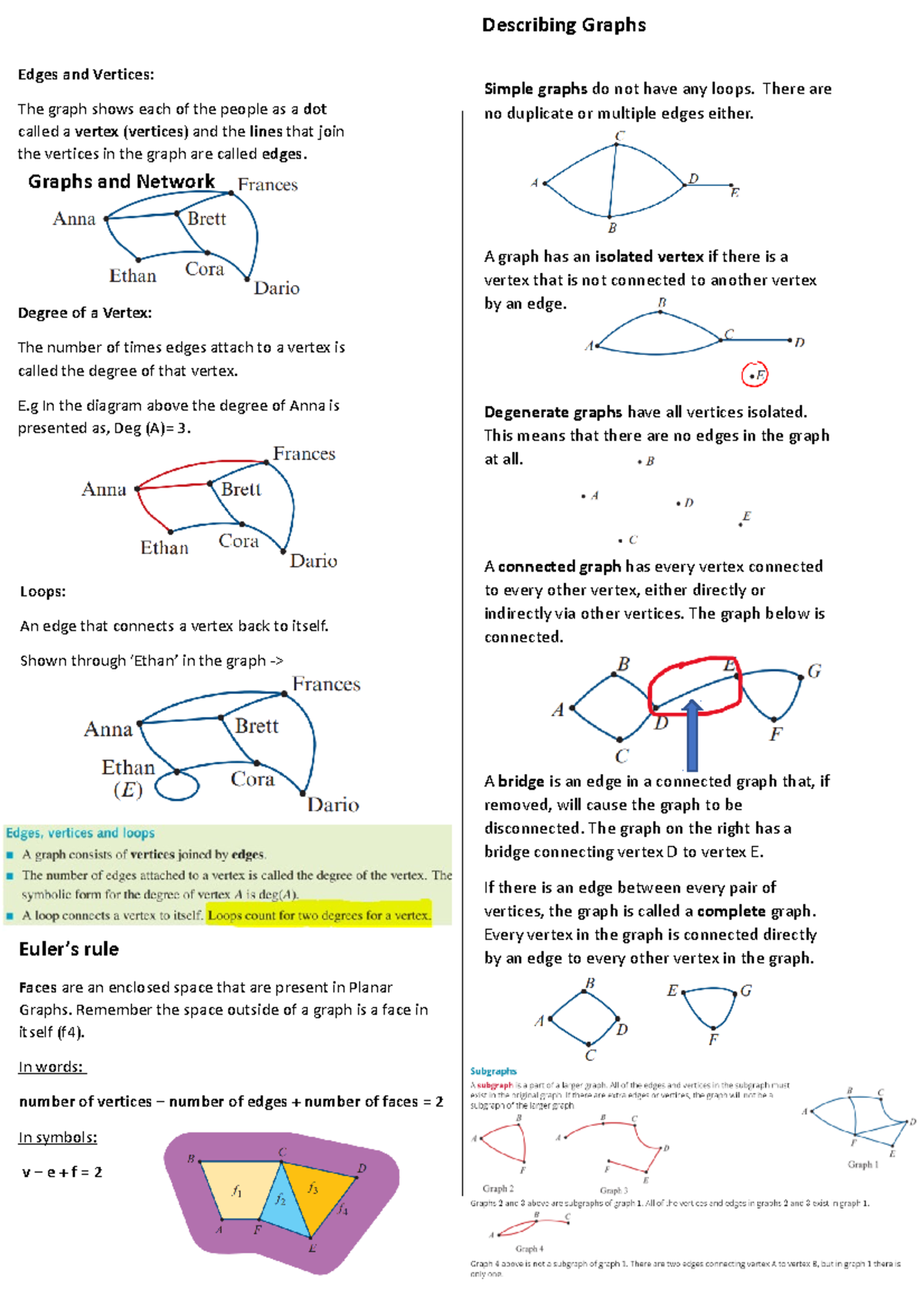 Network Bound - Edges and Vertices: The graph shows each of the people ...