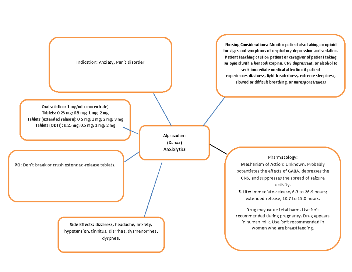 Word - N/a - Alprazolam (Xanax) Anxiolytics Nursing Considerations ...