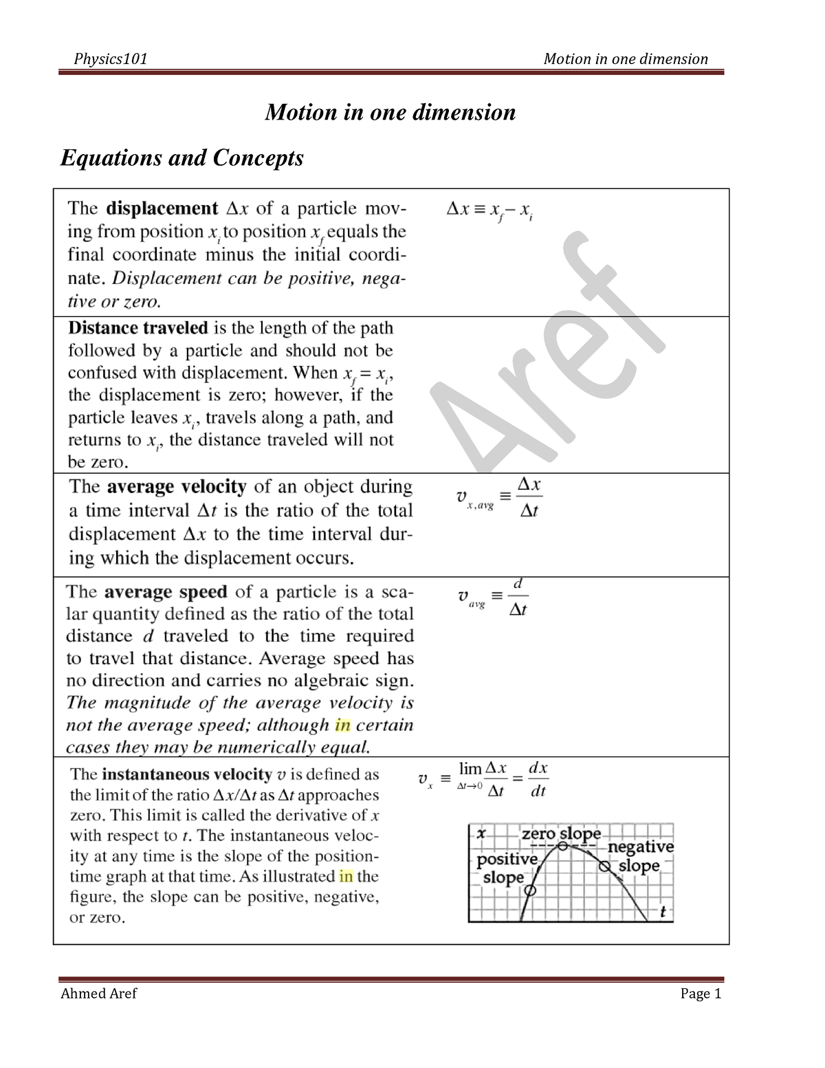 2-Motion In One Dimension - Motion In One Dimension Equations And ...