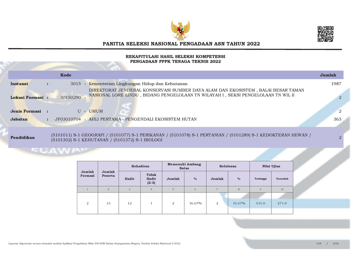 Rekap Hasil Seleksi PPPK Bbtnll - REKAPITULASI HASIL SELEKSI KOMPETENSI ...