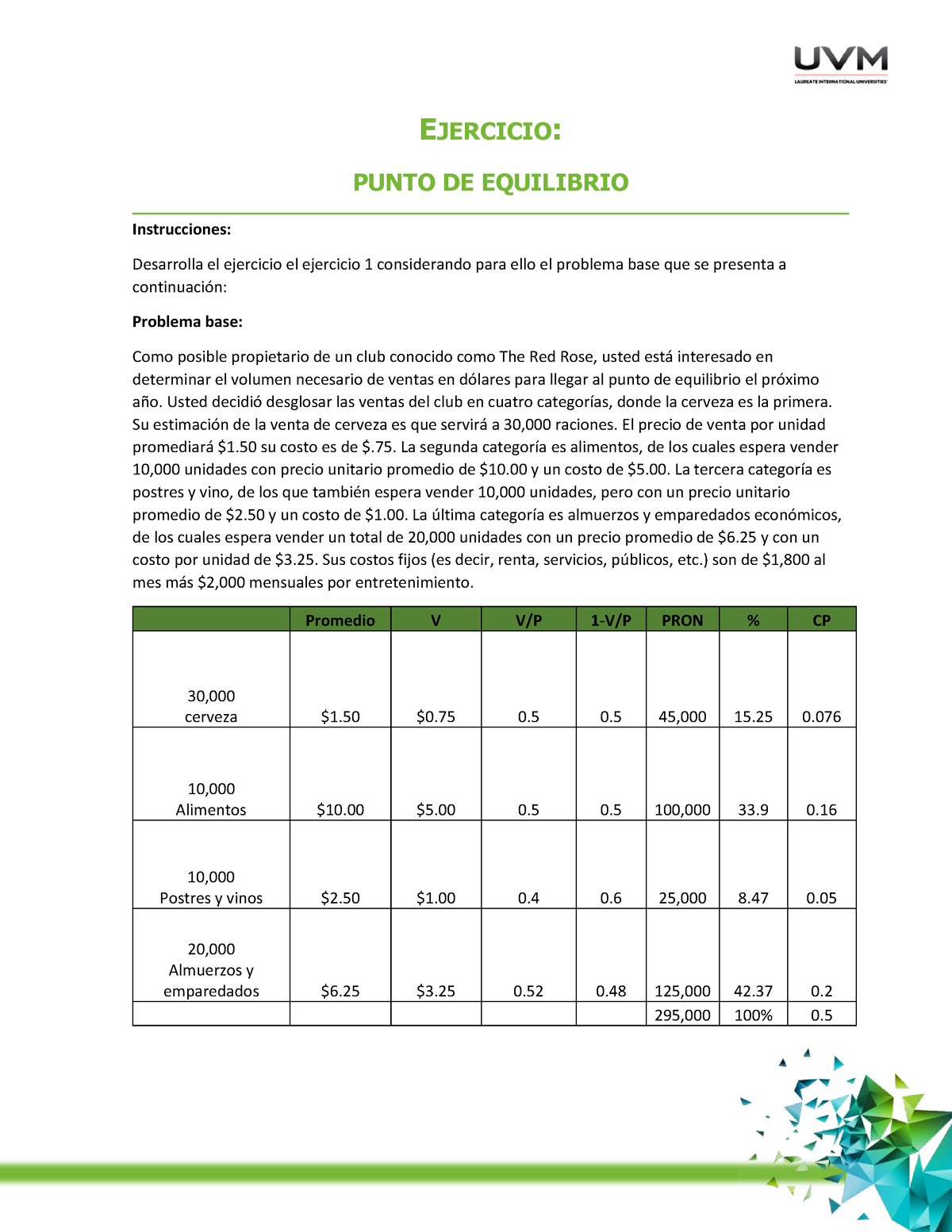 A Ejercicio Gavl Tarea Completa Ejercicio Punto De Equilibrio