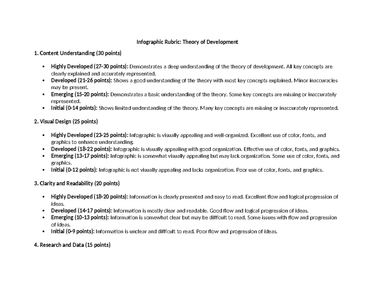 Infographic-Rubric - A rubric to infographic assignment - Infographic ...