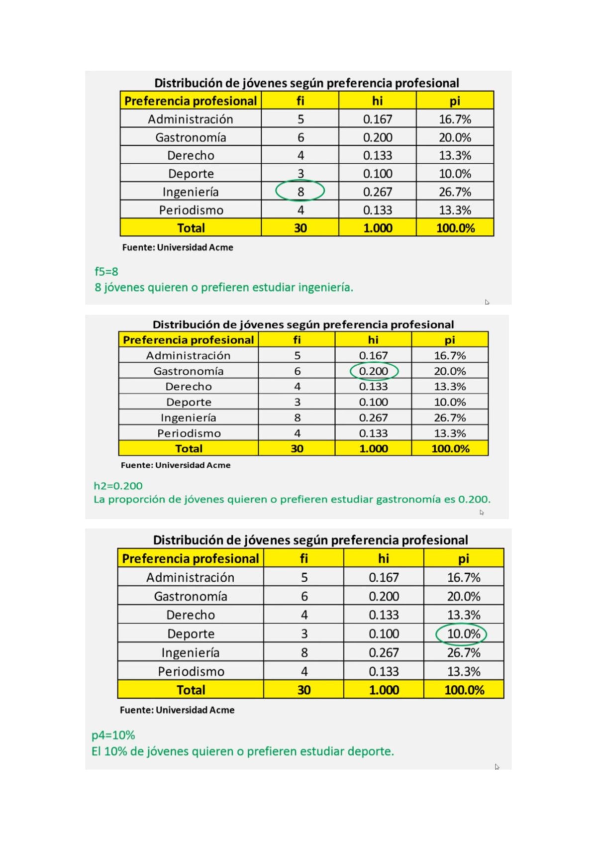 Estadistica Interpretación Estadística descriptiva TABLAS CRUZADAS