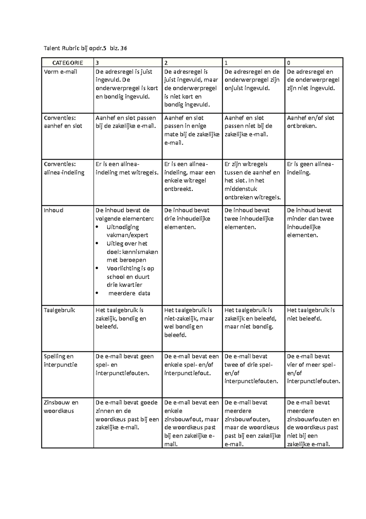 Rubric bij mail - opdracht 5 h v-boek - Talent Rubric bij opdr blz. 36 ...