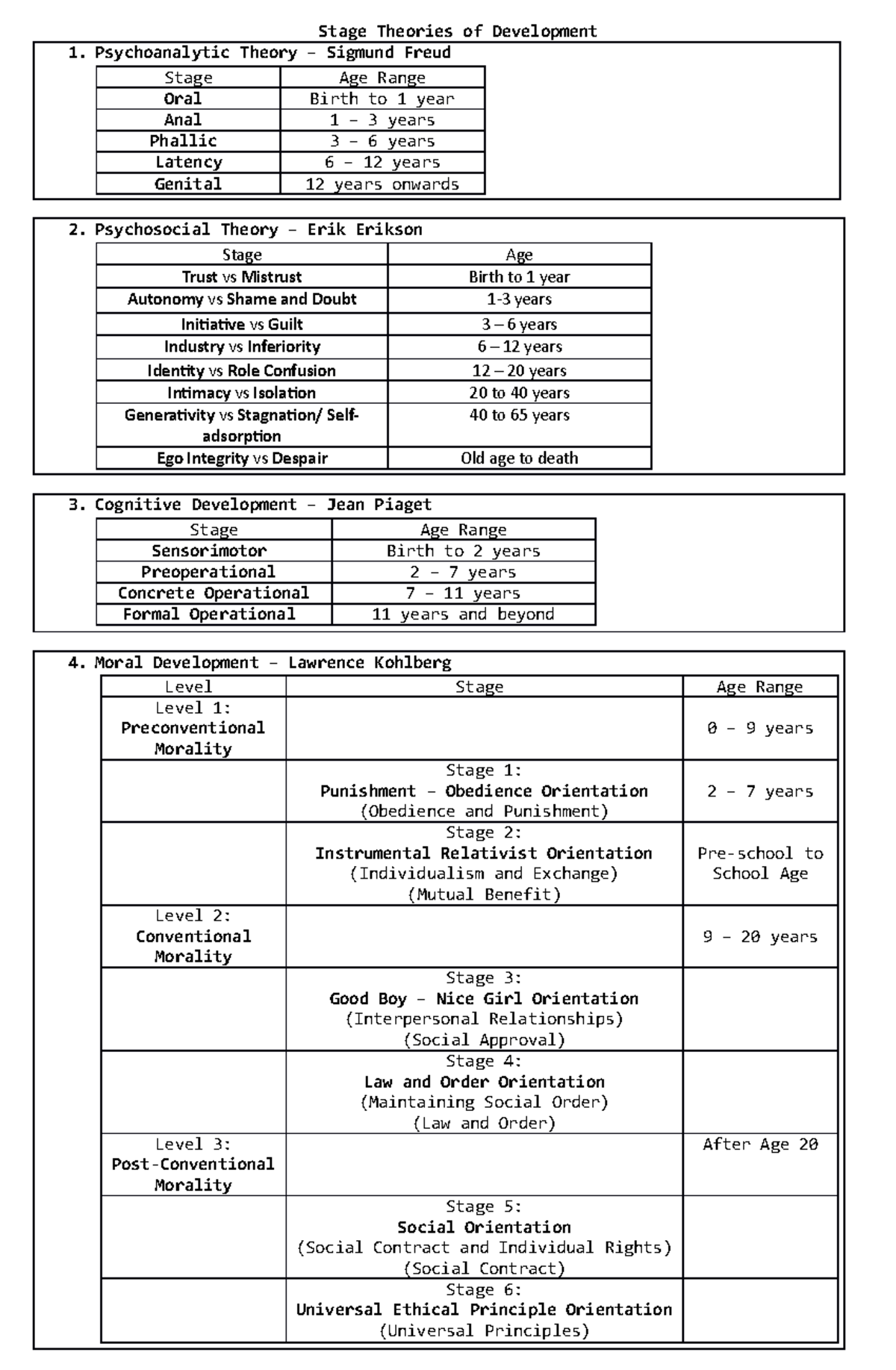 Stage Theories of Development Summary - Stage Theories of Development ...