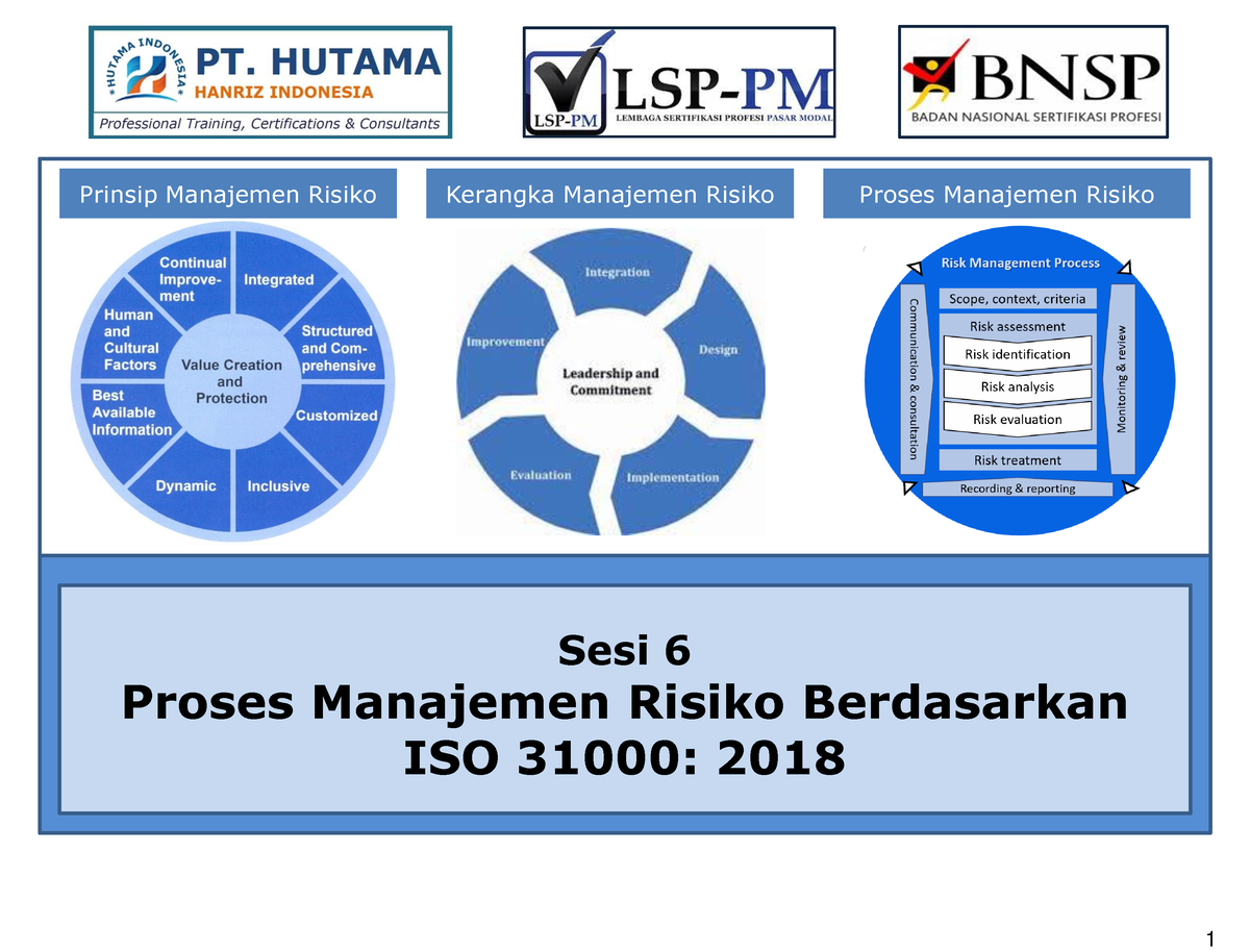 6 Proses Manajemen Risiko Berdasarkan Iso 31000 2021 Sesi 6 Proses Manajemen Risiko