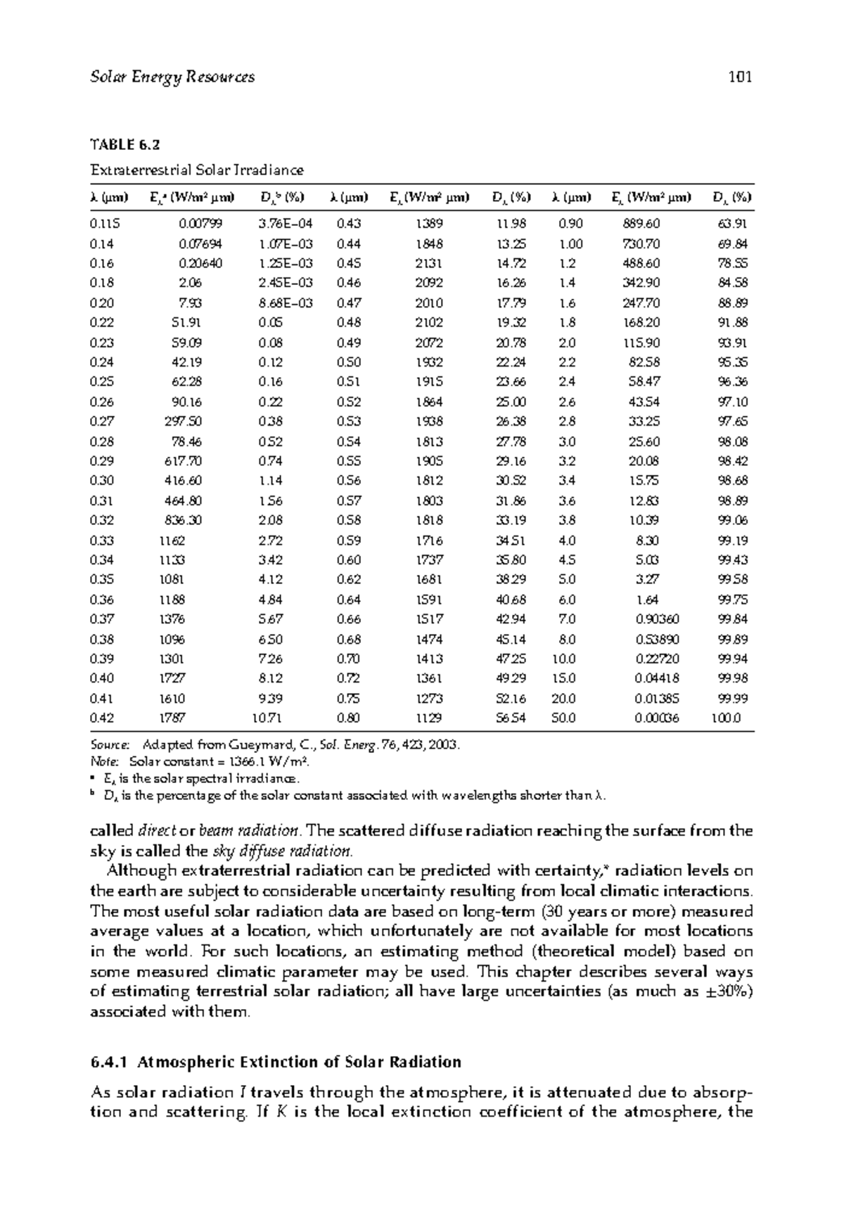 Energy Conversion, Second Edition ( PDFDrive.com )-24 - Solar Energy ...