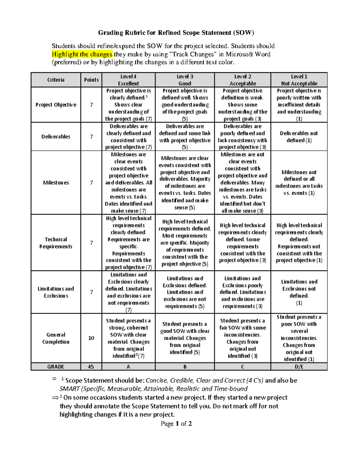 Rubric Refined Scope and WBS - Page 1 of 2 Grading Rubric for Refined ...