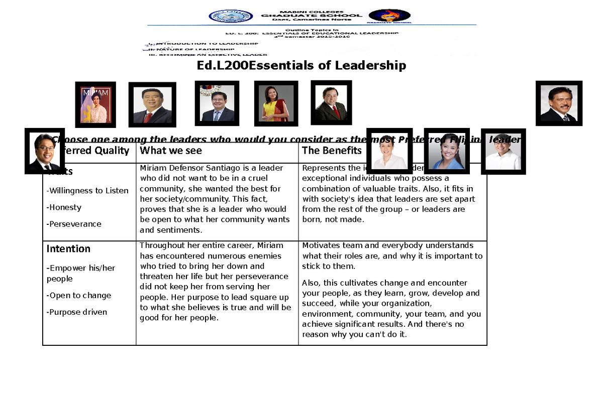 Renalyn Villaluna EDL 200 Task 3 Ed of Leadership Preferred Quality