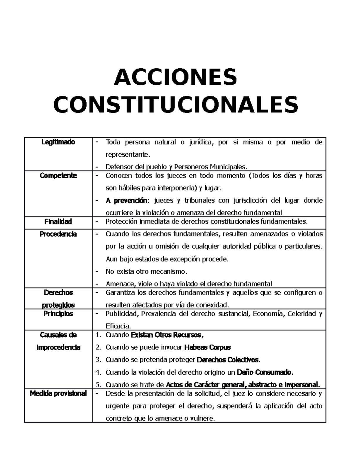 derechos fundamentales a los recursos constitucionales