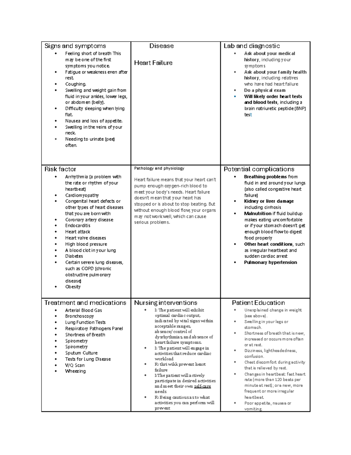 CCM Heart Failure - Care map - Signs and symptoms Feeling short of ...