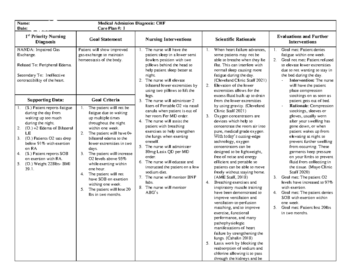 Care Plan CHF Care Plan CHF Name Autumn Sadler Medical Admission 