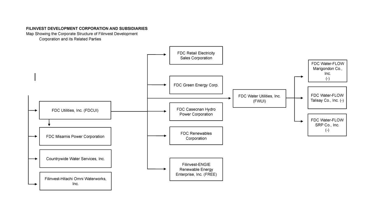 ma-material-for-students-map-showing-the-corporate-structure-of