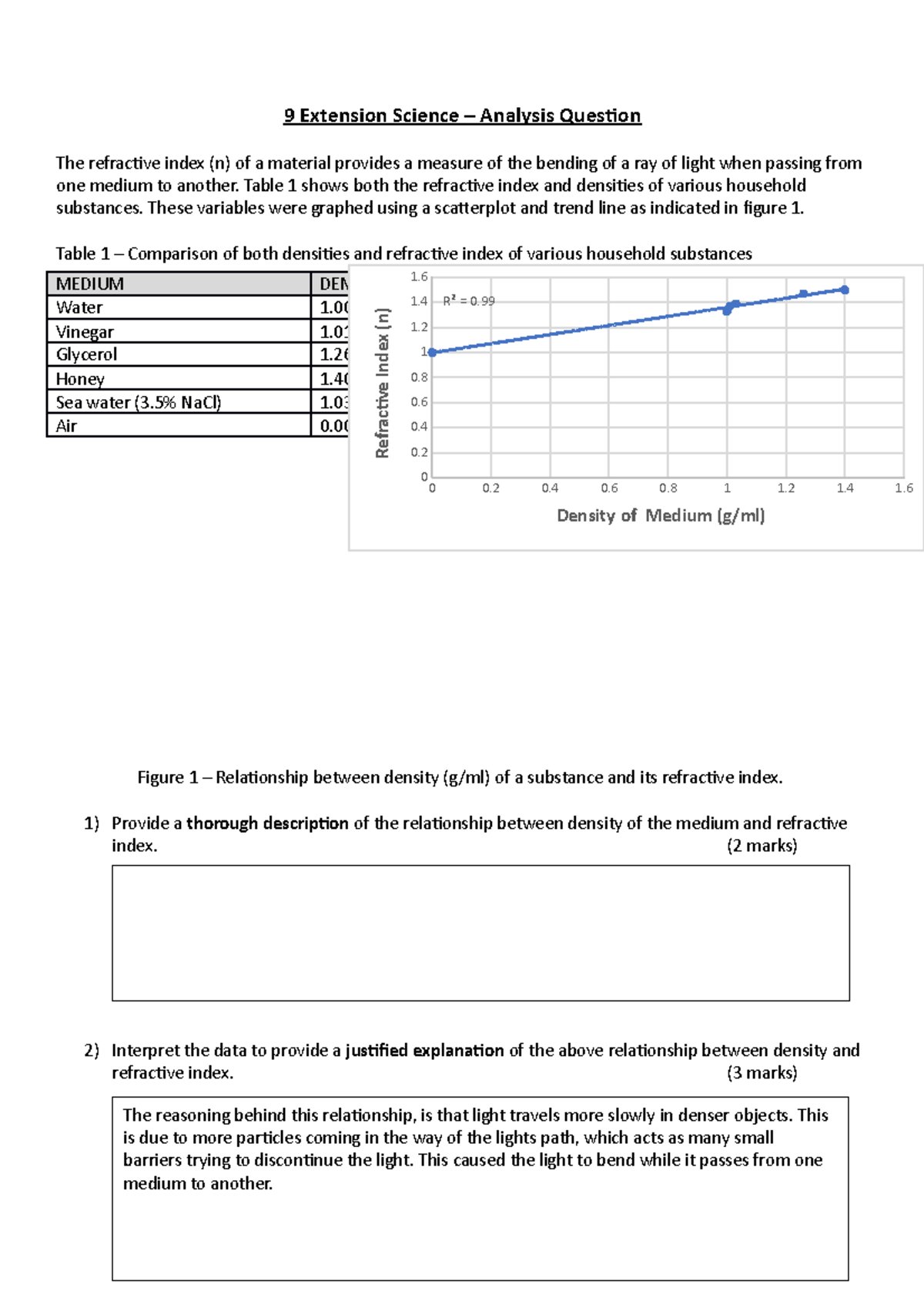 9Adv Sci- Refractive Index Analysis - 9 Extension Science – Analysis ...