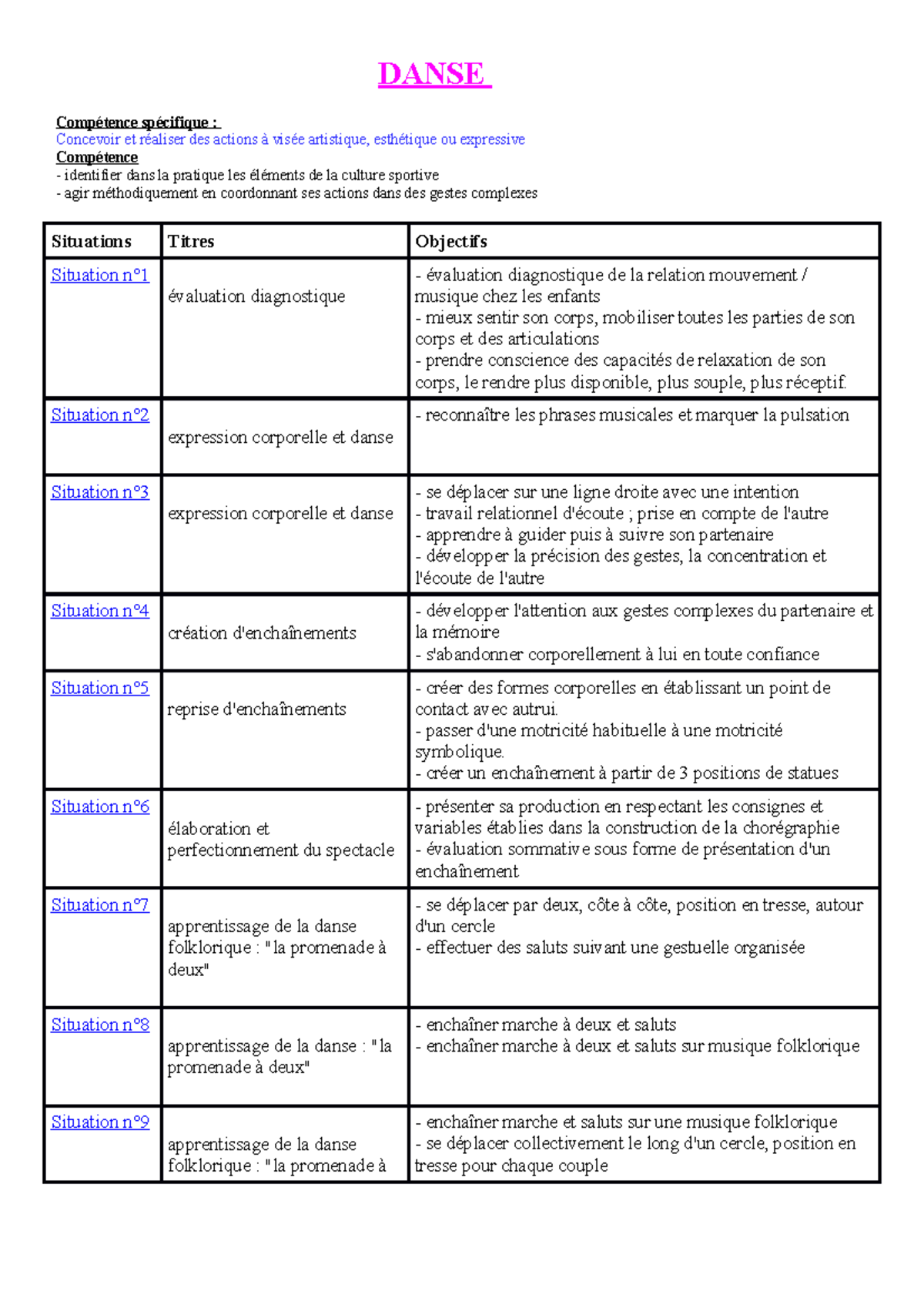 Danse - Staps - DANSE Compétence spécifique : Concevoir et réaliser des ...