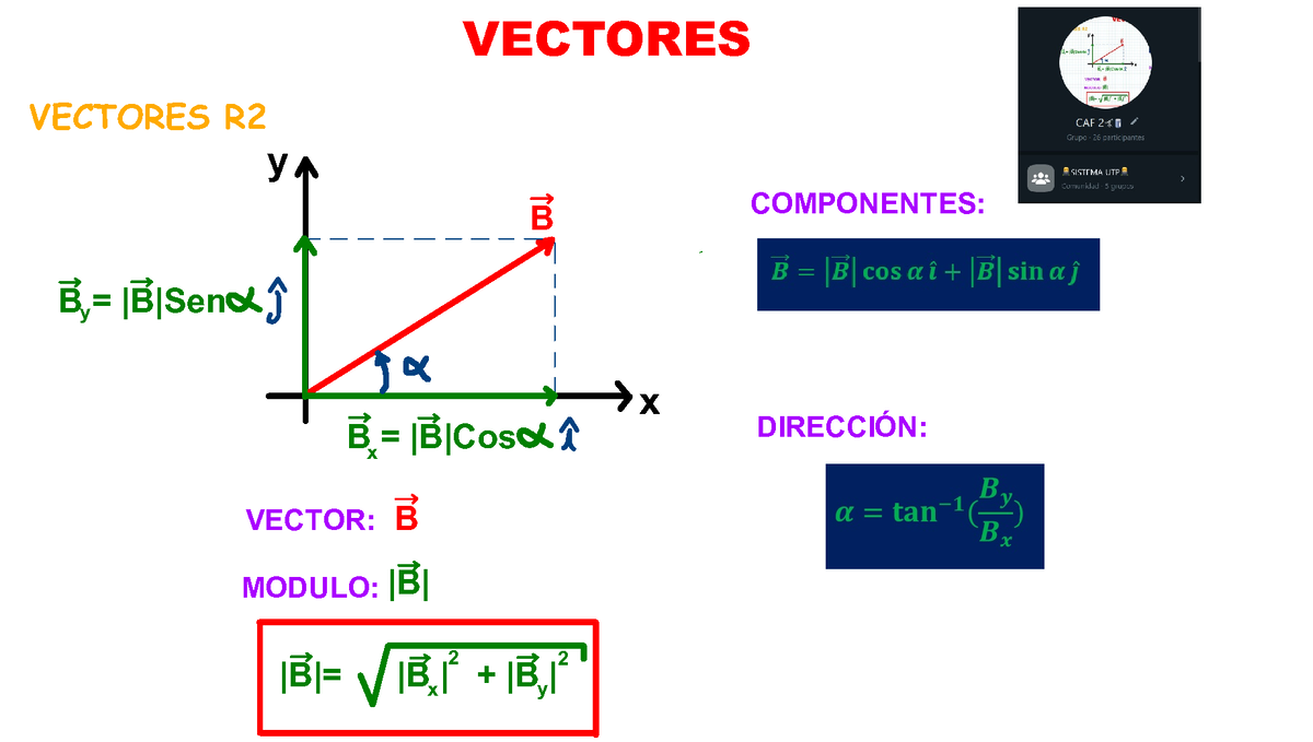 1. Vectores - OKKKKKKK - VECTORES Y X B = |B|Cos B = |B|Sen Y B VECTOR ...