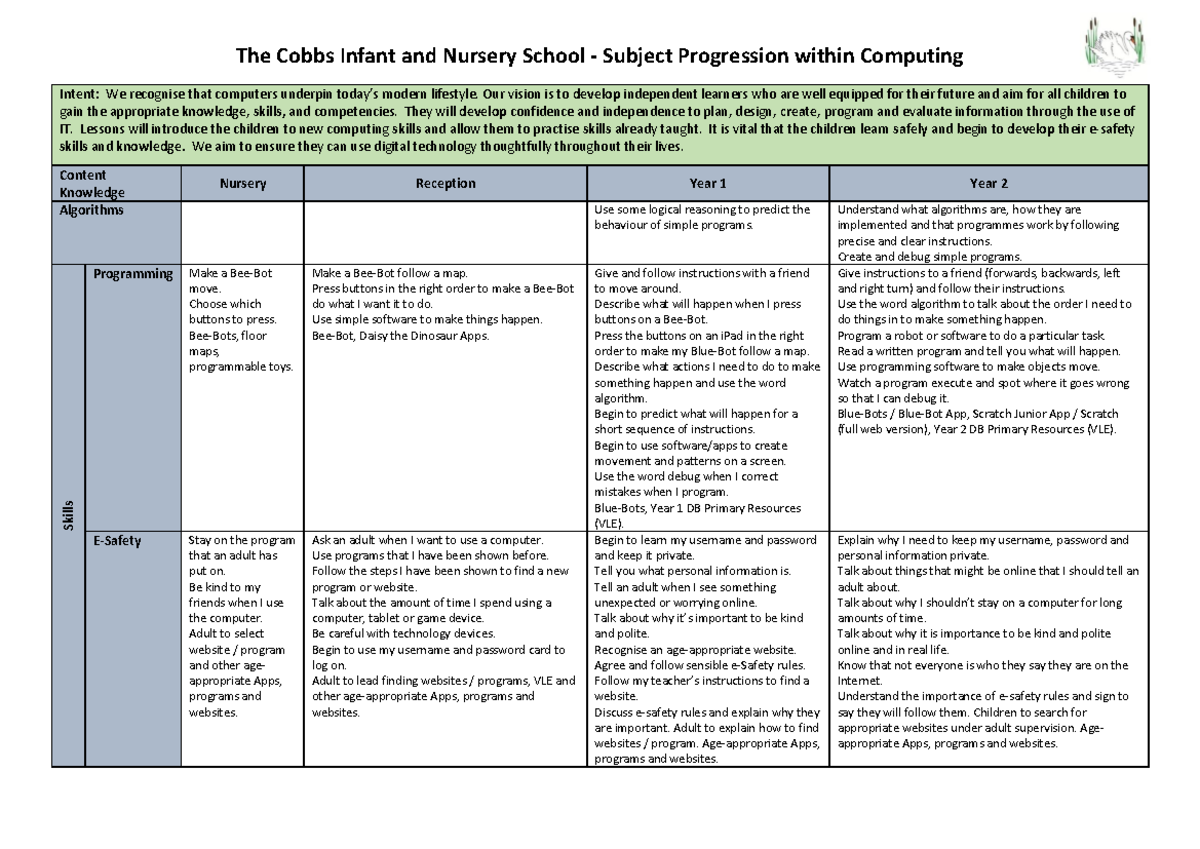 Computing - Subject Progression - The Cobbs Infant and Nursery School ...