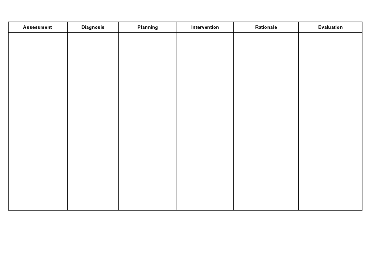 NCP Blank Format - Nursing - Assessment Diagnosis Planning Intervention ...