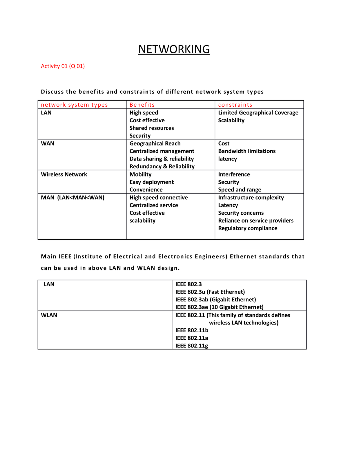 networking assignment hnd