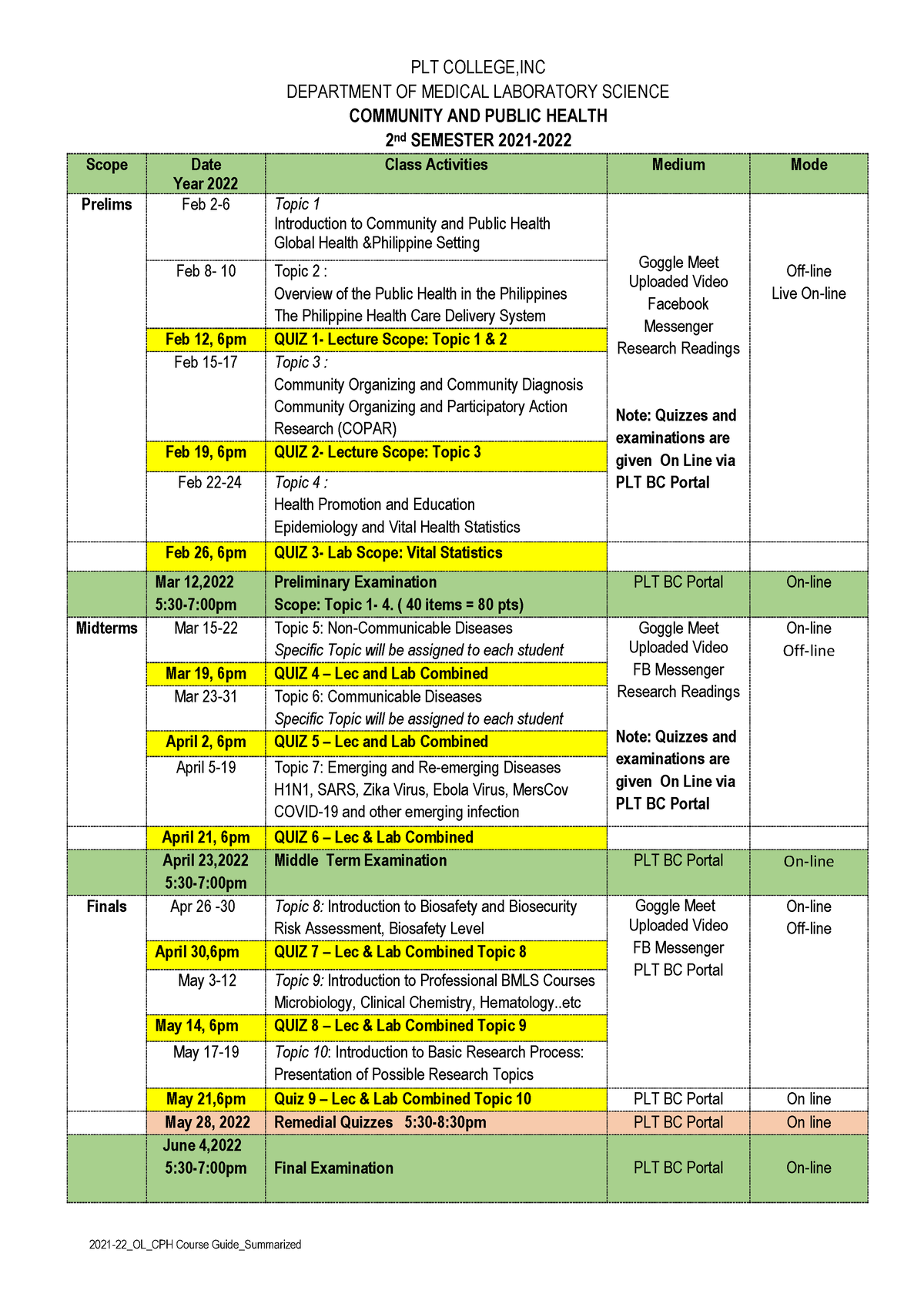 2021 22 CPH Course-Guide Summary- Outline - PLT COLLEGE,INC DEPARTMENT ...