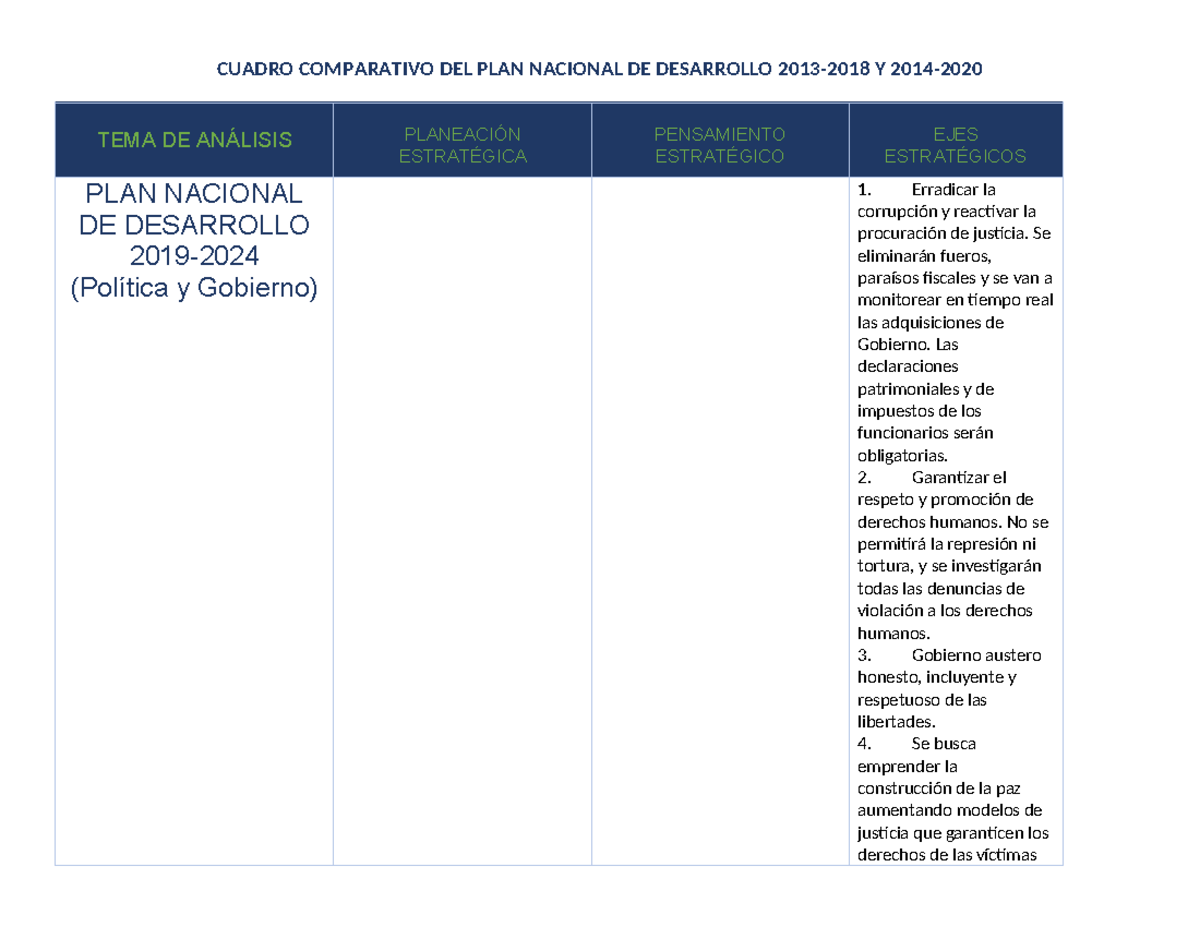 Cuadro Comparativo PND 2013-218 Y 2019-2024 - CUADRO COMPARATIVO DEL