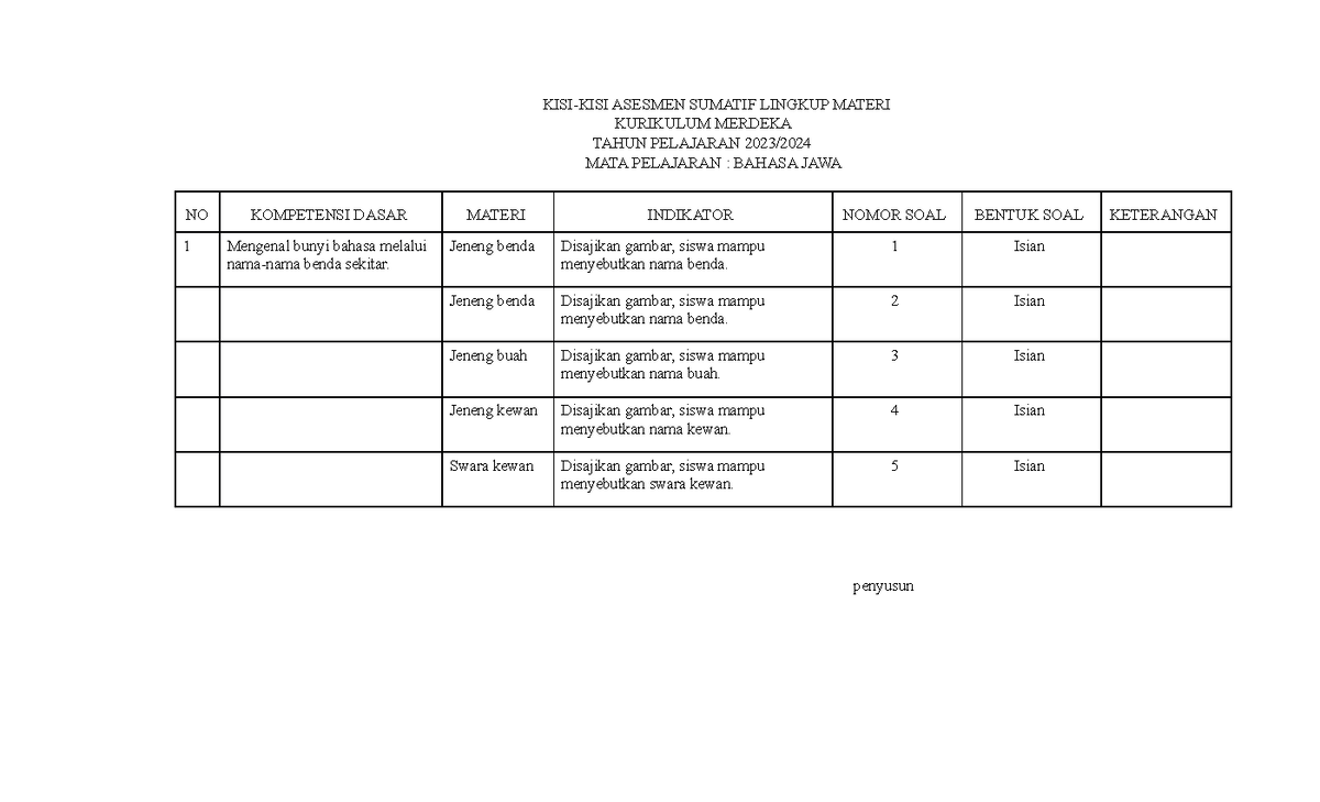 Lat Sumatif B.jawa Bab 1 - KISI-KISI ASESMEN SUMATIF LINGKUP MATERI ...