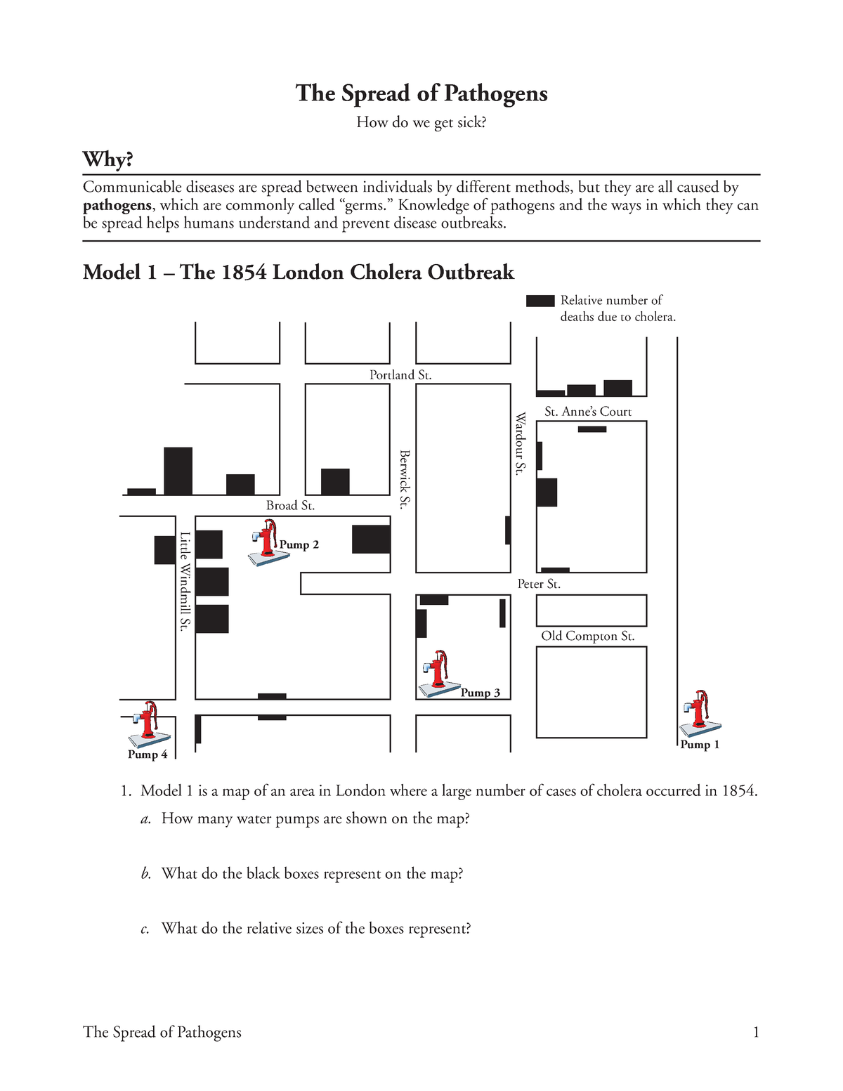 Pogil The Spread Of Pathogens The Spread Of Pathogens 1 The Spread Of   Thumb 1200 1553 