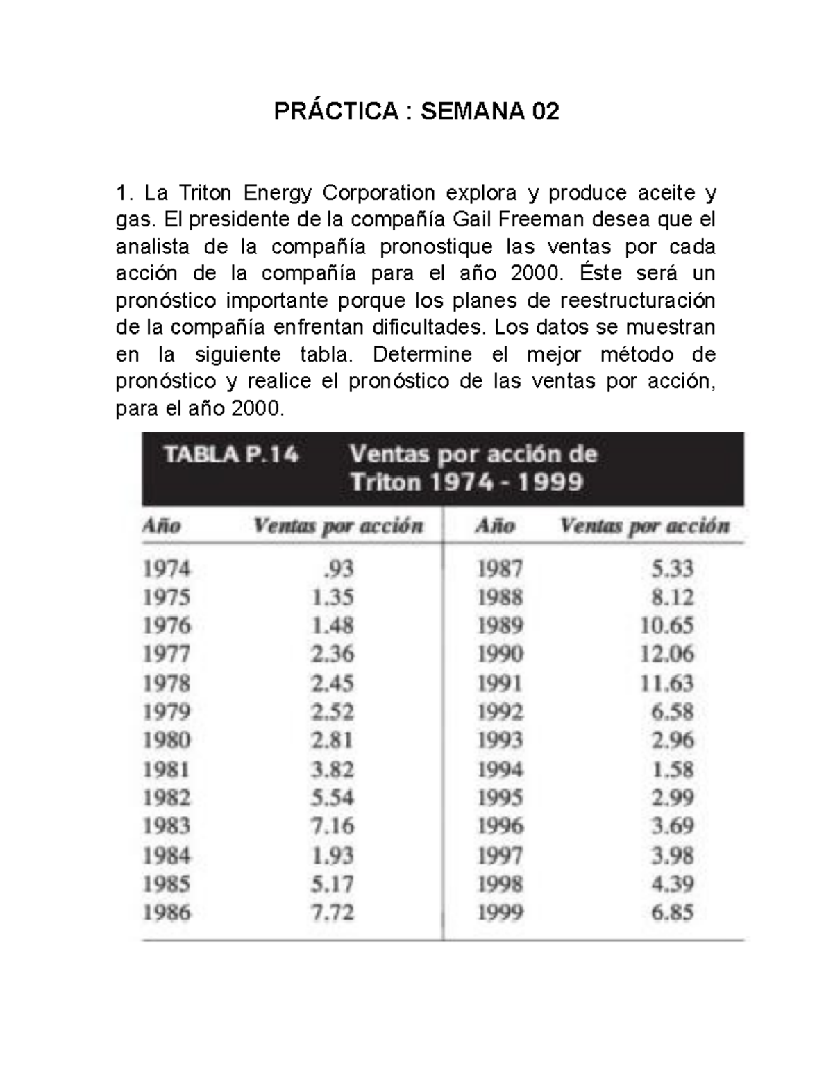 Práctica 02 Varios PRÁCTICA SEMANA 02 1. La Triton Energy