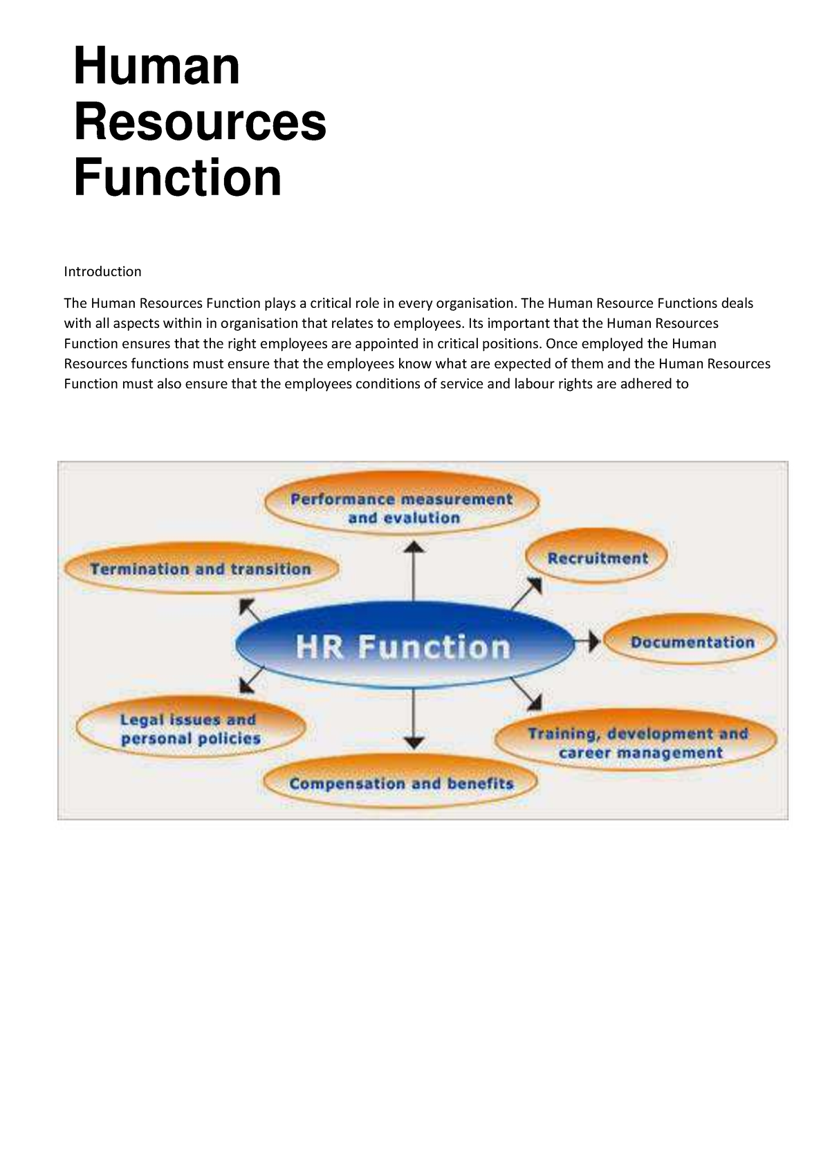 Grade 12 Dbe Chapter 2 Human Resources Function Human Resources