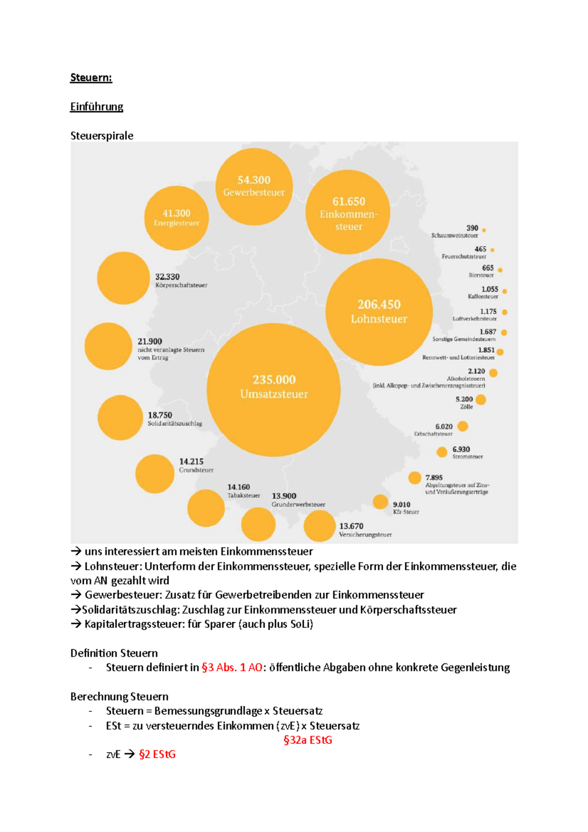 Steuern Zusammenfassung - Steuern: Einführung Steuerspirale Uns ...