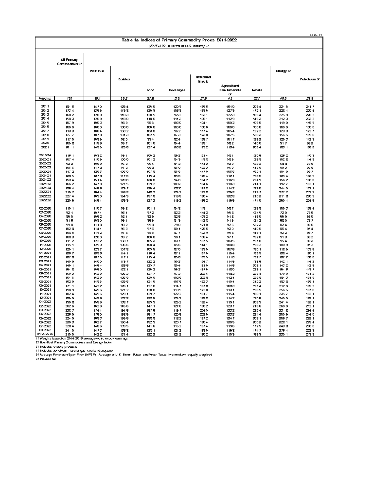 Table 1a October - sasd saddas ddsaedeawse ss asd - All Primary ...