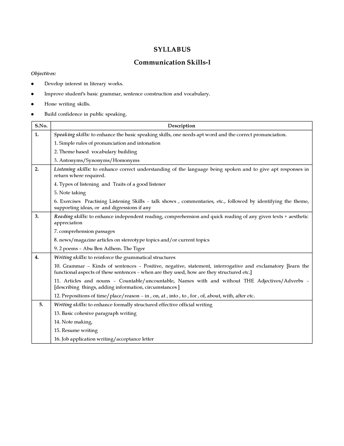 Bcom First Year Communication Skills Chapter 1 - SYLLABUS Communication ...