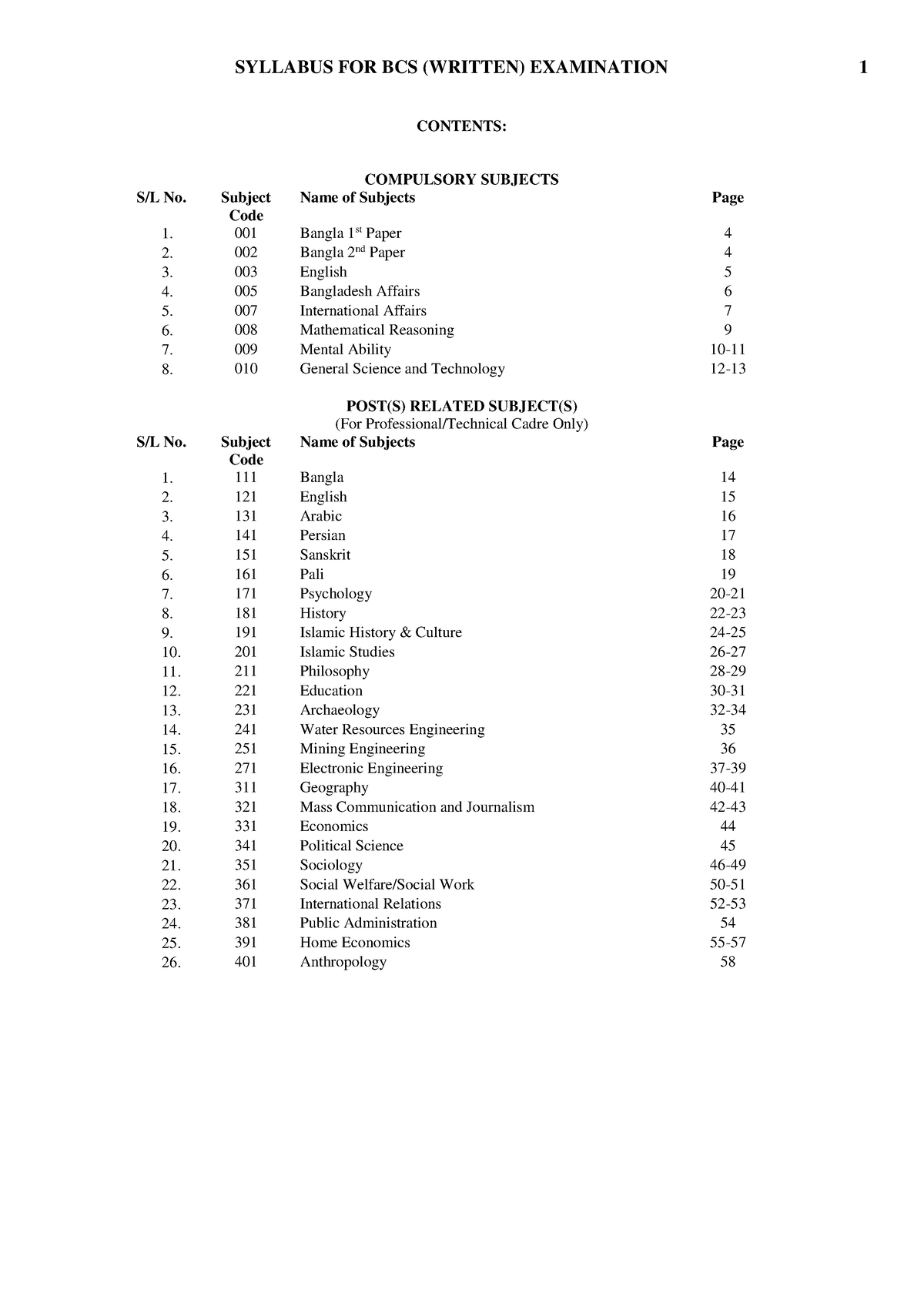 Syllabus FOR BCS ( Written) Examination - CONTENTS: COMPULSORY SUBJECTS ...