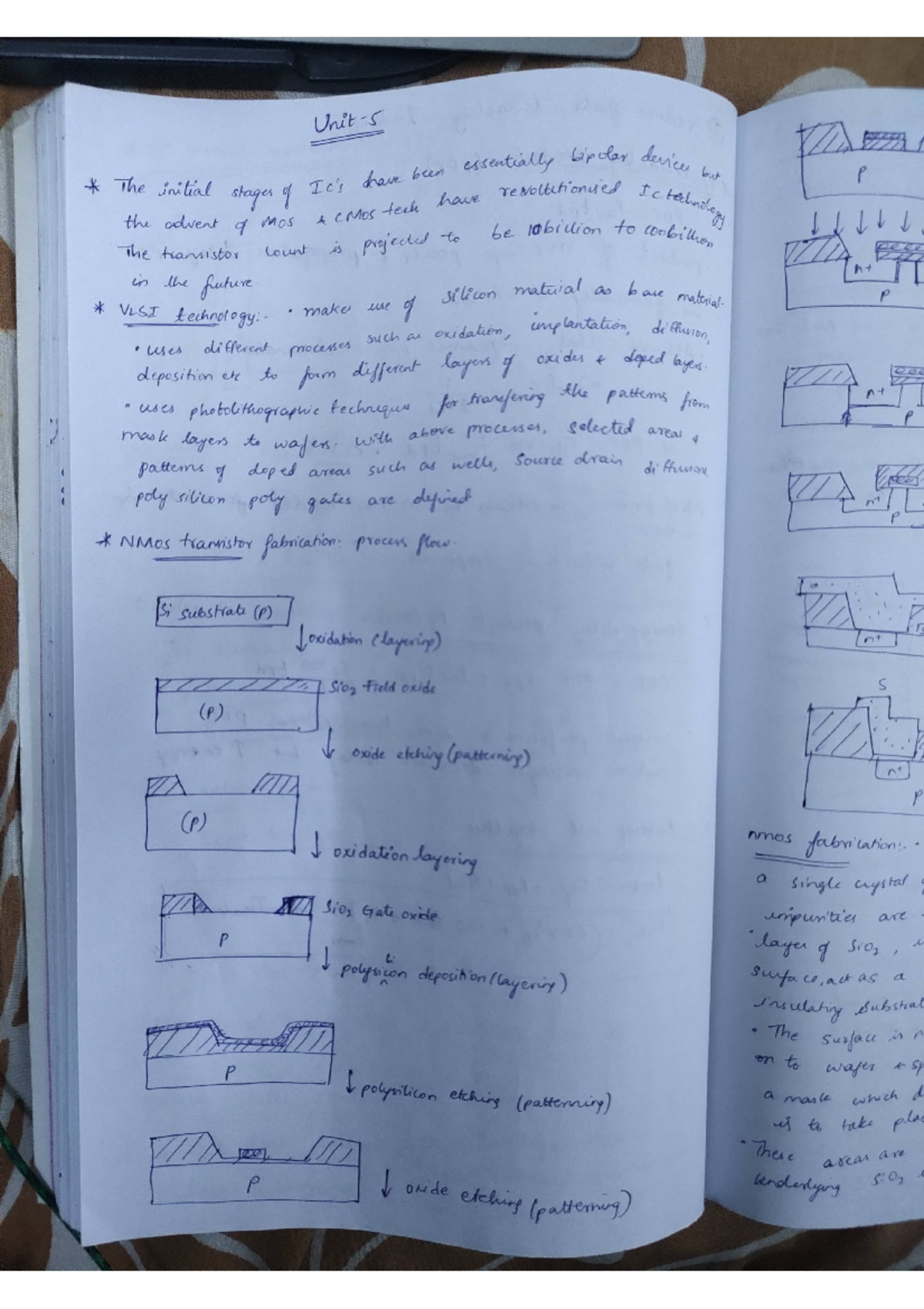 Unit 5 - VLSI Notes - e initial been essentially revolutionised bipolar ...