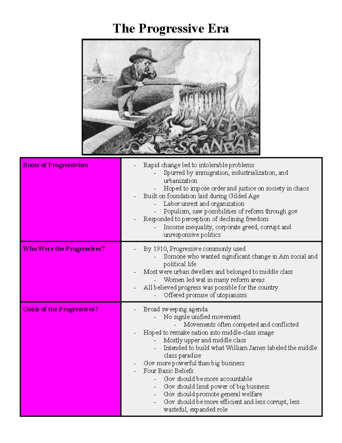 E. The Progressive Era Note Taking Guide - AP History and Social Regarding The Progressive Era Worksheet