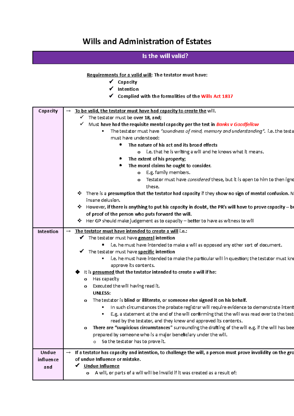 Wills PART 1Wills and Administration of Estates Wills and