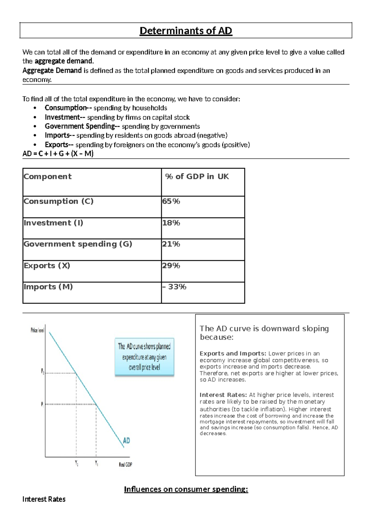 Determinants of AD - Cheat sheet - Determinants of AD We can total all ...