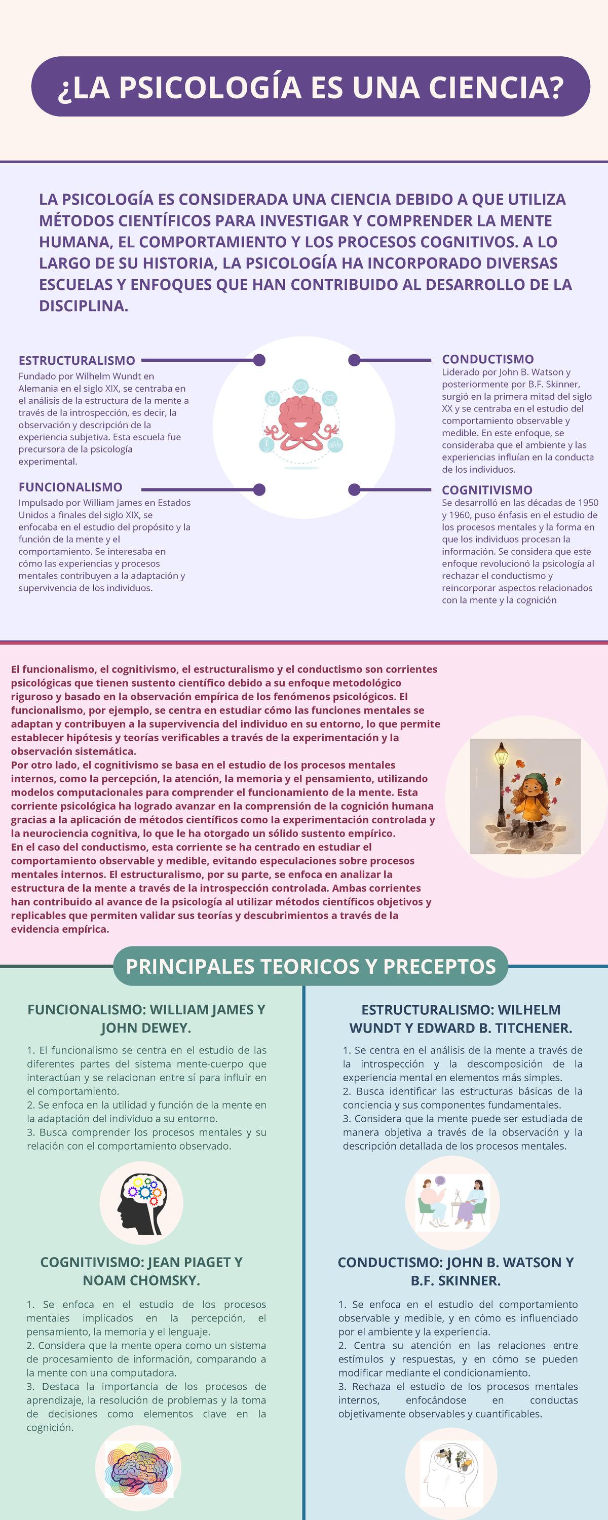 Infografía: ¿La psicología es una ciencia? - 1. Se enfoca en el estudio ...